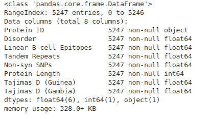 gene_data.info()