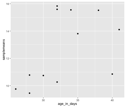 ggscatter1