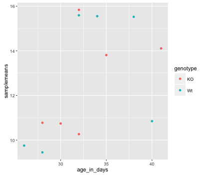 ggscatter1.1
