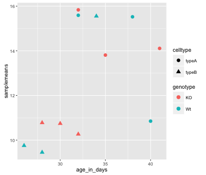 ggscatter4