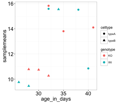 ggscatter5